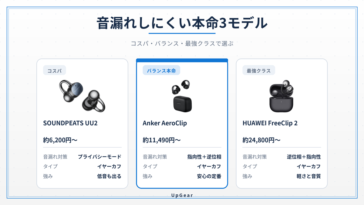 音漏れしにくいイヤーカフ型イヤホンの本命3モデルの実写比較