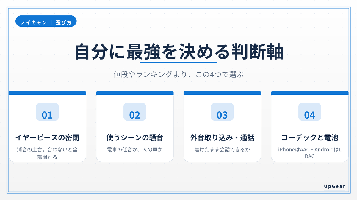 ノイズキャンセリングイヤホンの失敗しない選び方4つの軸