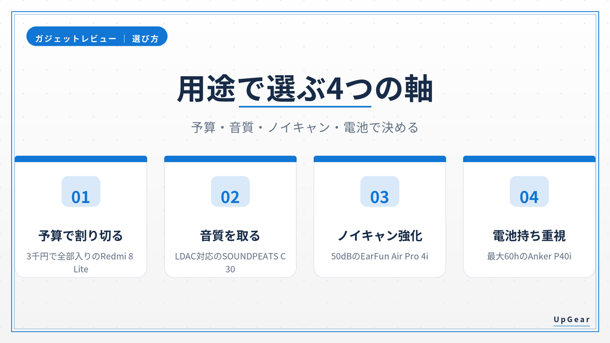 コスパイヤホンを予算・音質・ノイキャン・電池持ちで選ぶ4つの軸