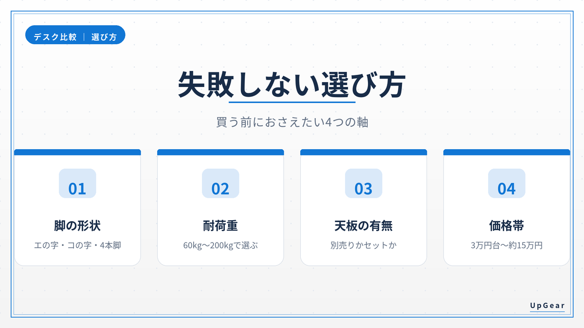 FlexiSpot昇降デスクの失敗しない選び方4つの軸(脚の形状・耐荷重・天板・価格帯)